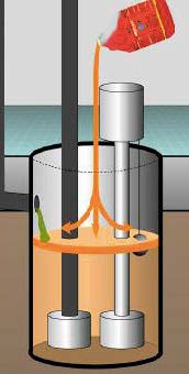 Bro-treet for Sump pits maintenance